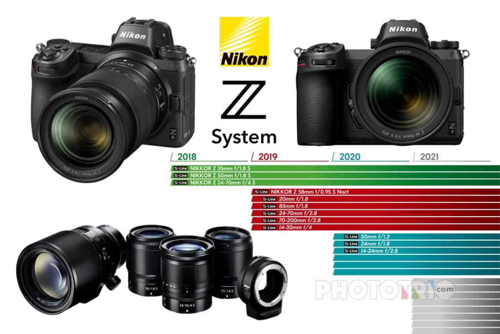 Nikon Z system
